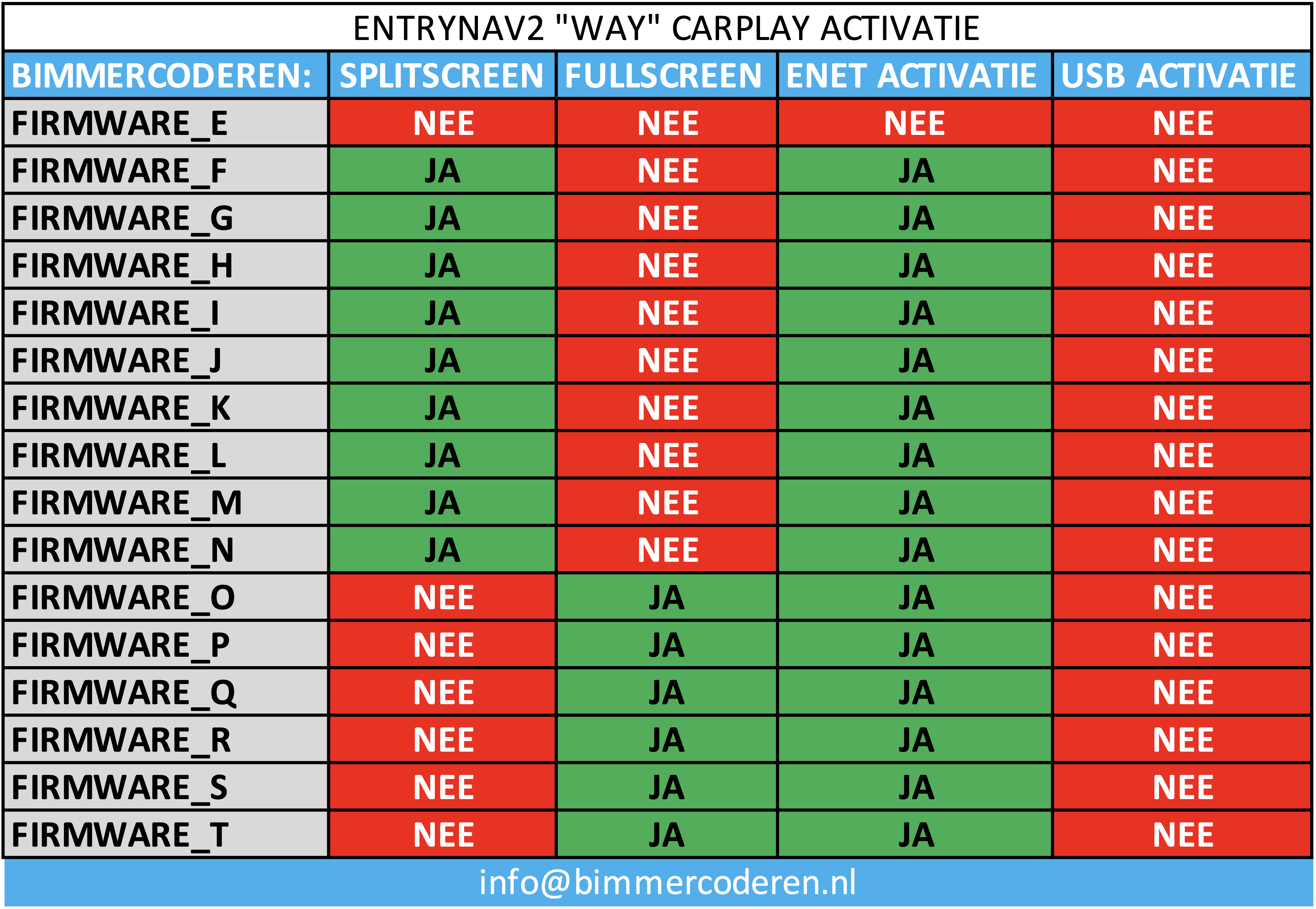 Firmware EntryNav2